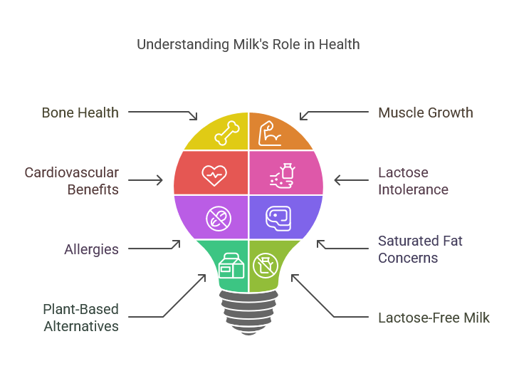 Health Benefits of Drinking Milk Daily